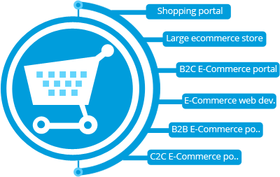 Why You Need To Choose Custom E-commerce Services Why You Need To Choose Custom E-commerce Services